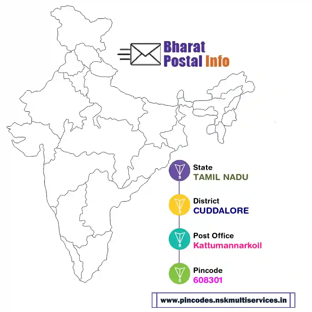 tamil nadu-cuddalore-kattumannarkoil-608301